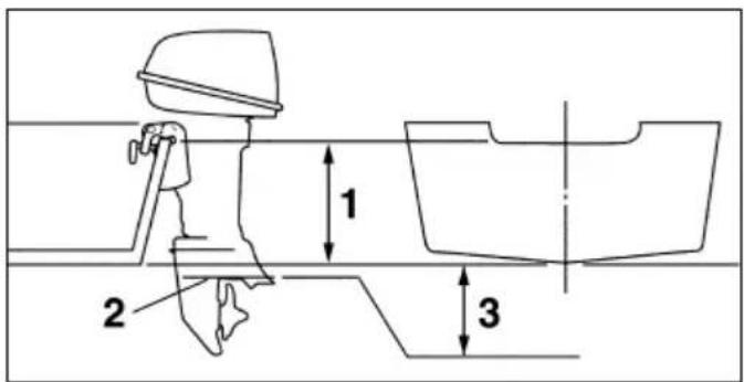 JOHNSON R4 - SPIEGELHÖHE UND WELLENLÄNGE - 1