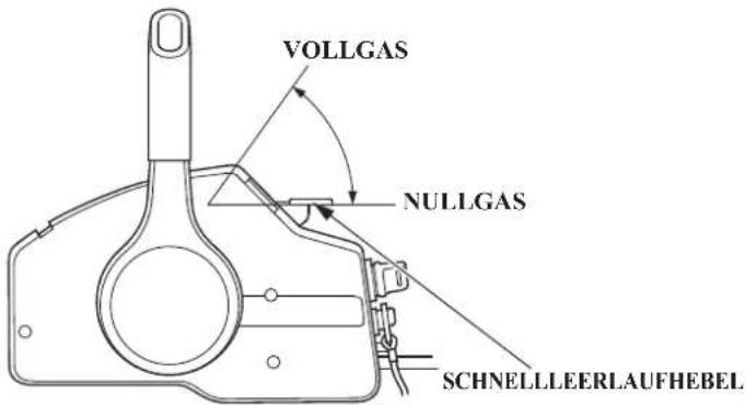 VOLLGAS NULLGAS SCHNELLLEERLAUFHEBEL