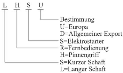 L H S U Bestimmung U=Europa D=Allgemeiner Export S=Elektrostarter R=Fernbedienung H=Pinnengriff S=Kurzer Schaft L=Langer Schaft