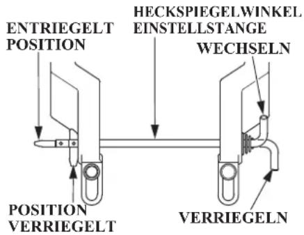 ENTRIEGELT POSITION HECKSPIEGELWINKEL EINSTELLSTANGE WECHSELN POSITION VERRIEGELT VERRIEGELN