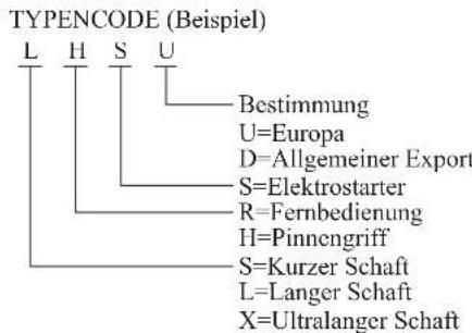 TYPENCODE (Beispiel) L H S U Bestimmung U=Europa D=Allgemeiner Export S=Elektrostarter R=Fernbedienung H=Pinnengriff S=Kurzer Schaft L=Langer Schaft X=Ultralanger Schaft