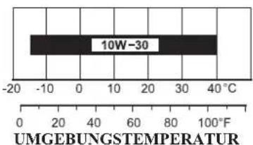 10W-30 UMGEBUNGSTEMPERATUR