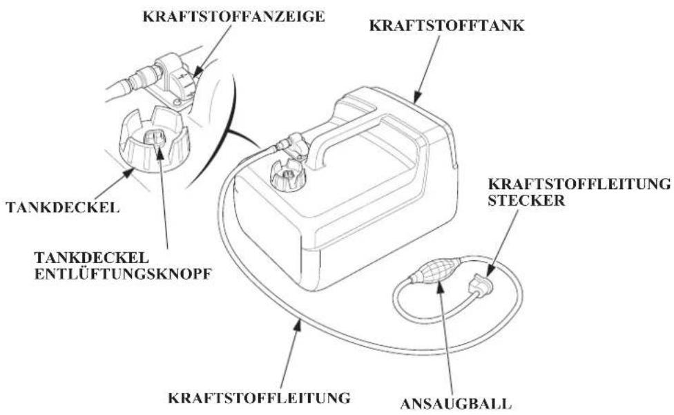 KRAFTSTOFFANZEIGE TANKDECKEL TANKDECKEL ENTLÜFTUNGSKNOPF KRAFTSTOFFTANK KRAFTSTOFFLEITUNG STECKER KRAFTSTOFFLEITUNG ANSAUGBALL