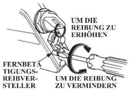 UM DIE REIBUNG ZU ERHÖHEN FERNBETÄ TIGUNGS- REIBVER- STELLER UM DIE REIBUNG ZU VERMINDERN