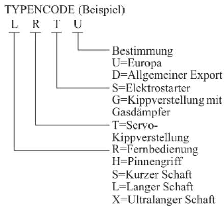 TYPENCODE (Beispiel) L R T U Bestimmung U=Europa D=Allgemeiner Export S=Elektrostarter G=Kippverstellung mit Gasdämpfer T=Servo- Kippverstellung R=Fernbedienung H=Pinnengriff S=Kurzer Schaft L=Langer Schaft X=Ultralanger Schaft