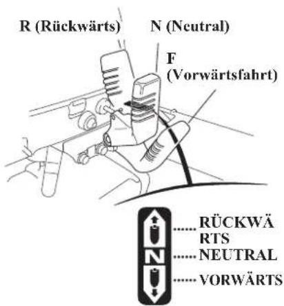 R (Rückwärts) N (Neutral) F (Vorwärtsfahrt) ...... RÜCKWÄ RTS ...... NEUTRAL ...... VORWÄRTS