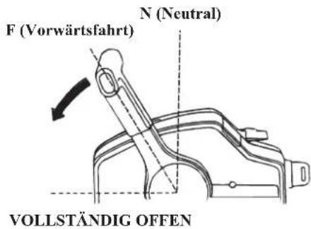 F (Vorwärtsfahrt) N (Neutral) VOLLSTÄNDIG OFFEN