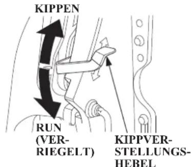 KIPPEN RUN (VER- RIEGELT) KIPPVER- STELLUNGS- HEBEL