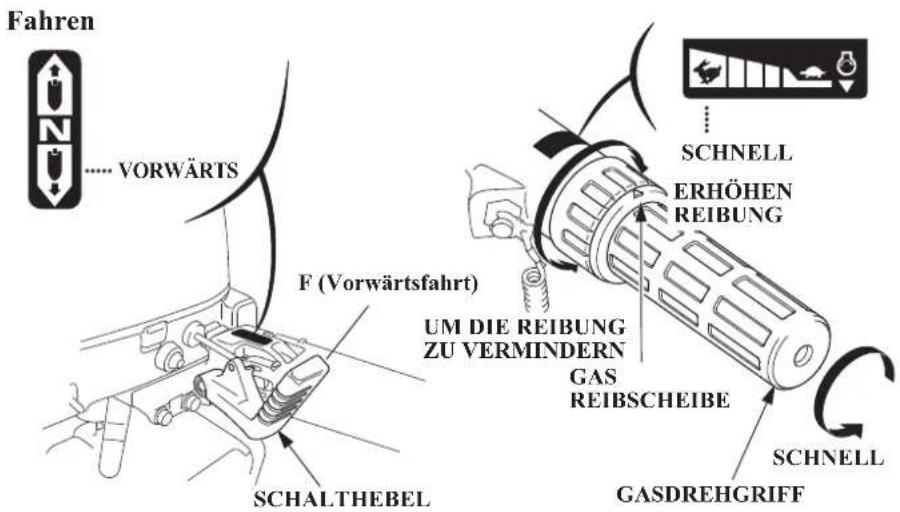 Fahren VORWÄRTS F (Vorwärtsfahrt) UM DIE REIBUNG ZU VERMINDERN GAS REIBSCHEIBE SCHALTHEBEL SCHNELL ERHÖHEN REIBUNG SCHNELL GASDREHGRIFF