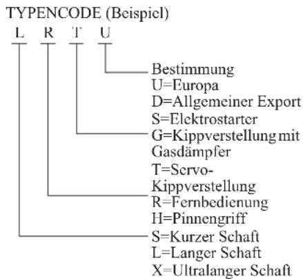 TYPENCODE (Beispiel) L R T U Bestimmung U=Europa D=Allgemeiner Export S=Elektrostarter G=Kippverstellung mit Gasdämpfer T=Servo- Kippverstellung R=Fernbedienung H=Pinnengriff S=Kurzer Schaft L=Langer Schaft X=Ultralanger Schaft