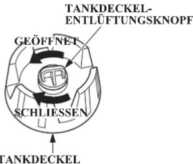 TANKDECKEL- ENTLÜFTUNGSKNOPF GEÖFFNET SCHLIESSEN TANKDECKEL