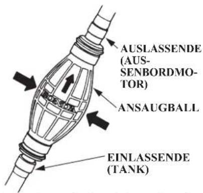AUSLASSENDE (AUS- SENBORDMO- TOR) ANSAUGBALL EINLASSENDE (TANK)