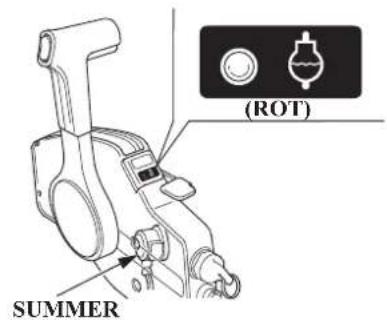 Honda BF20D - BEDIENUNGSELEMENTE (R-Typ) - 1