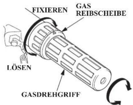 FIXIEREN GAS REIBSCHEIBE LÖSEN GASDREHGRIFF