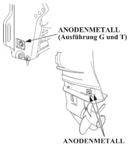 ANODENMETALL (Ausführung G und T) ANODENMETALL