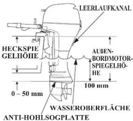 LEERLAUFKANAL HECKSPIE GELHÖHE AUBEN-BORDMOTOR-SPIEGELHÖHE 100 mm 0 - 50 mm WASSEROBERFLÄCHE ANTI-HOHLSOGPLATTE