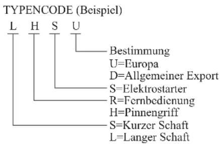 TYPENCODE (Beispiel) L H S U Bestimmung U=Europa D=Allgemeiner Export S=Elektrostarter R=Fernbedienung H=Pinnengriff S=Kurzer Schaft L=Langer Schaft