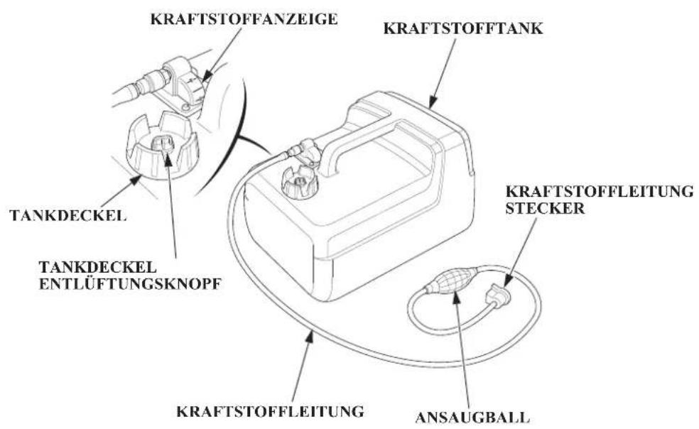 KRAFTSTOFFANZEIGE TANKDECKEL TANKDECKEL ENTLÜFTUNGSKNOPF KRAFTSTOFFTANK KRAFTSTOFFLEITUNG STECKER KRAFTSTOFFLEITUNG ANSAUGBALL