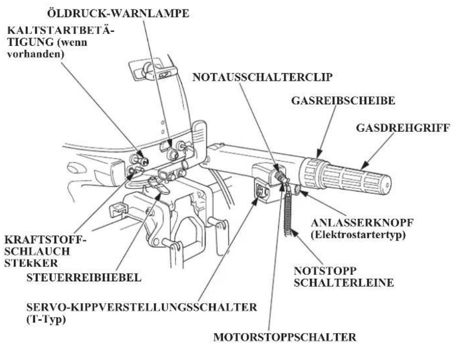 ÖLDRUCK-WARNLAMPE KALTSTARTBETÄ- TIGUNG (wenn vorhanden) NOTAUSSCHALTERCLIP GASREIBSCHEIBE GASDREHGRIFF KRAFTSTOFF- SCHLAUCH STEKKER STEUERREIBHEBEL SERVO-KIPPVERSTELLUNGSSCHALTER (T-Typ) ANLASSERKNOPF (Elektrostartertyp) NOTSTOPP SCHALTERLEINE MOTORSTOPPSCHALTER