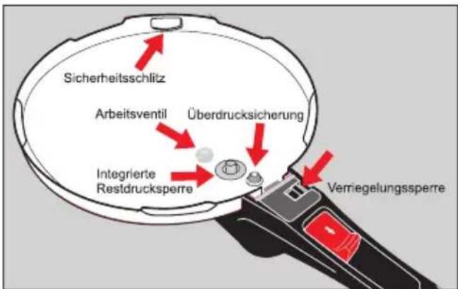 Silit Sicomatic Econtrol - Die 5-fache Sicherheit Ihres Sicomatic® econtrol - 1