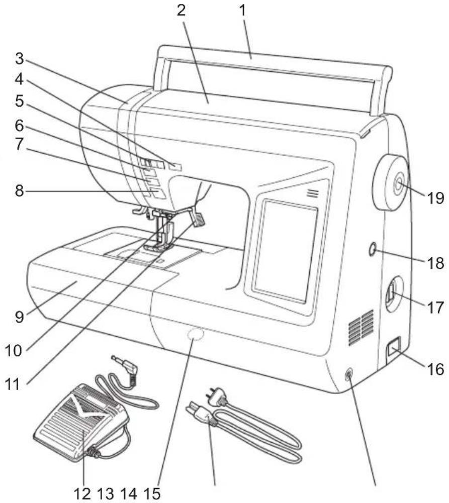 W6 N 8000 - Teilebezeichnungen der Nähmaschine - 1