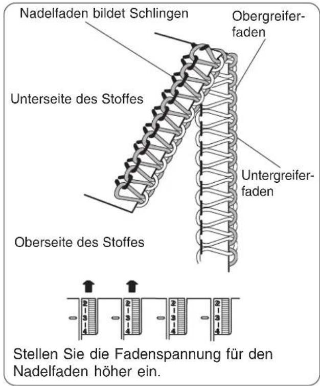 W6 N 454D - Fadenspannungen einstellen ( 4-Faden-Naht ) - 9