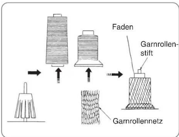 W6 N 454D - Aufsetzen der Garnrollen - 2