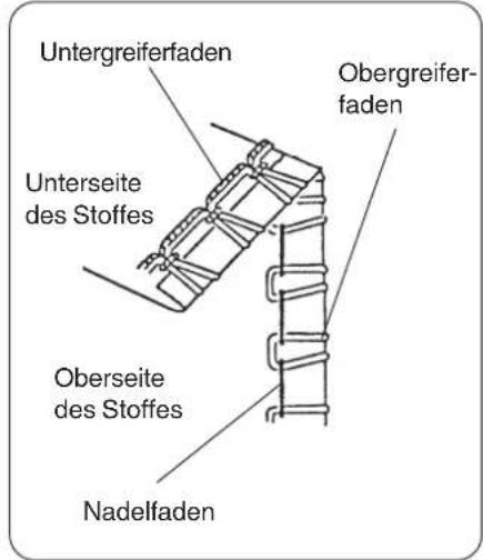 W6 N 454D - Muschelsaum schmaler Überwendlingstich - 1