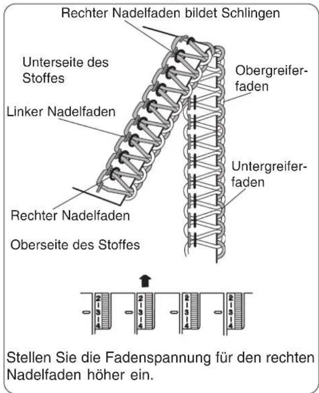 W6 N 454D - Fadenspannungen einstellen ( 4-Faden-Naht ) - 4