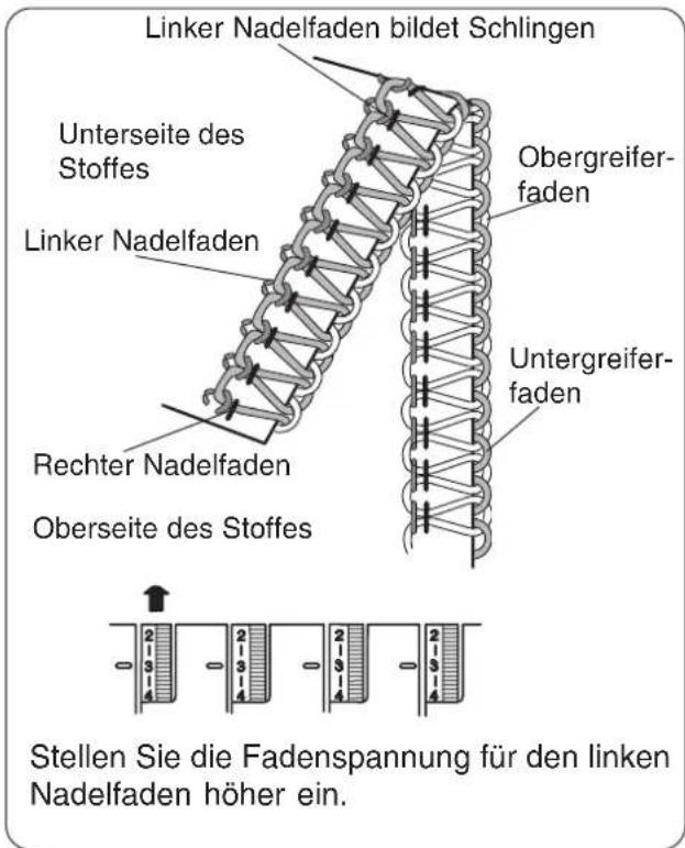 W6 N 454D - Fadenspannungen einstellen ( 4-Faden-Naht ) - 3