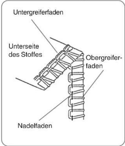W6 N 454D - Korrekte Fadenspannung; Rollsaum - 1