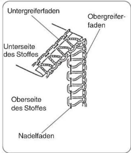 W6 N 454D - Muschelsaum schmaler Überwendlingstich - 2