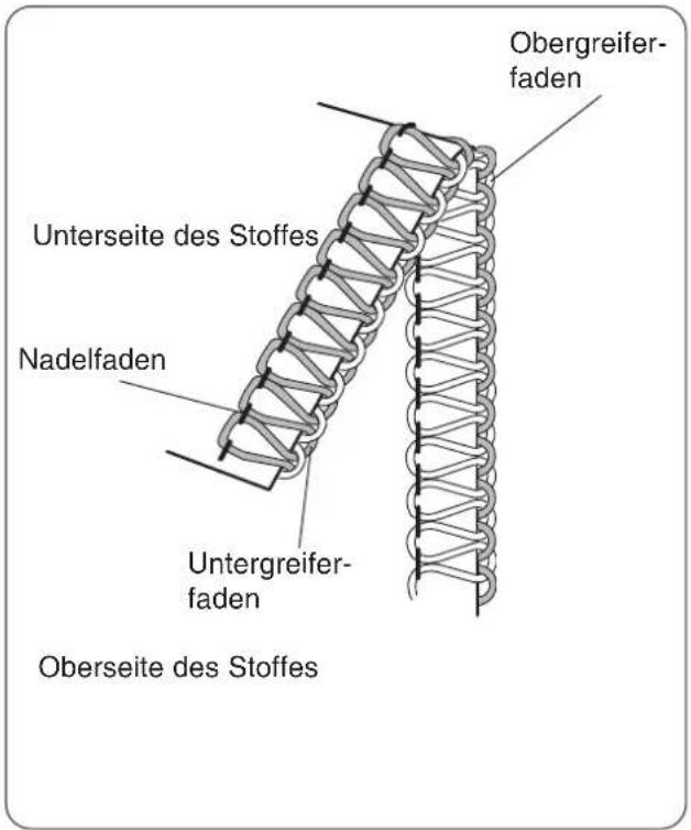 W6 N 454D - Fadenspannungen einstellen ( 4-Faden-Naht ) - 8