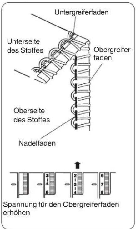 W6 N 454D - Obergreiferfaden ist zu lose - 1
