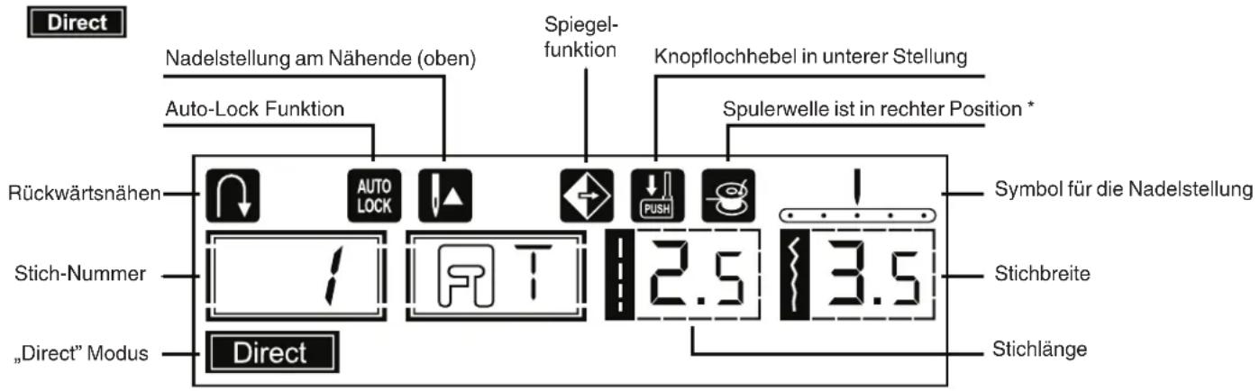 PRIVILEG ProComfort - Beispiele für die Anzeige im LCD-Bildschirm - 1