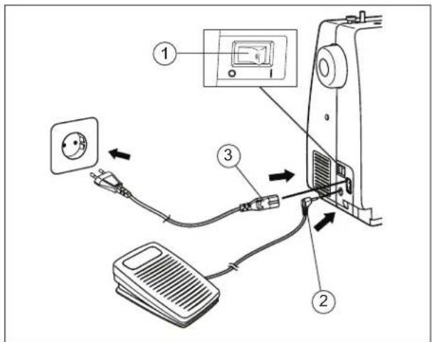 PRIVILEG ProComfort - Lernen Sie Ihre Maschine kennen - 1