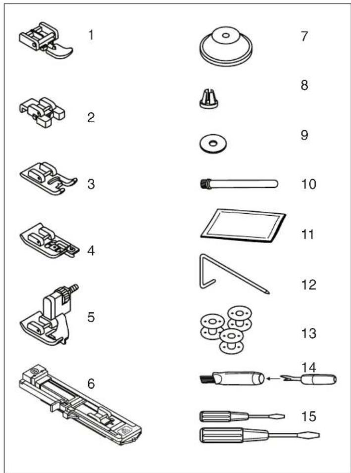 PRIVILEG ProComfort - Standard-Zubehör - 1