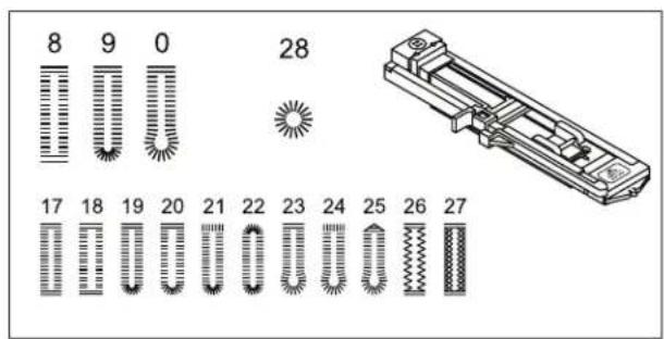 PRIVILEG ProComfort - Knopflöcher - 1