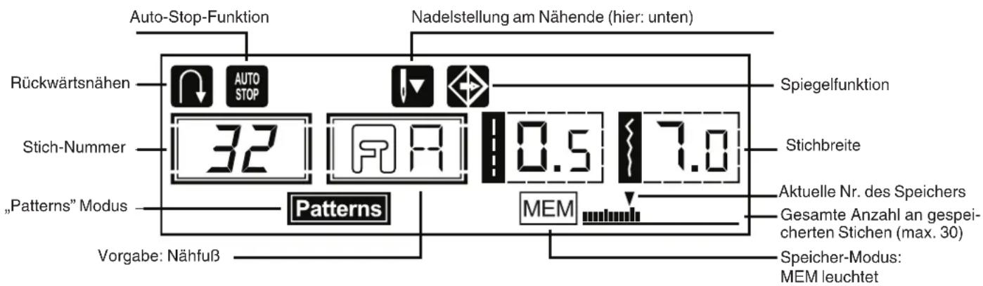 PRIVILEG ProComfort - Beispiele für die Anzeige im LCD-Bildschirm - 2
