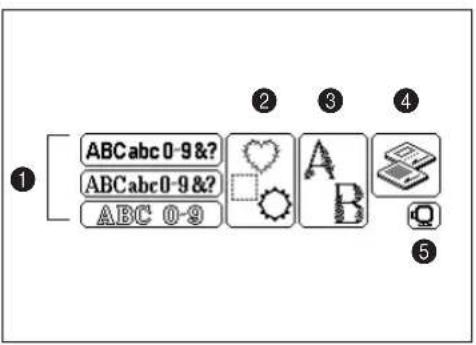 ① ABCabc 0-9 &? ABCabc0-9 &? ABC 0-9 ② ③ ④ ⑤