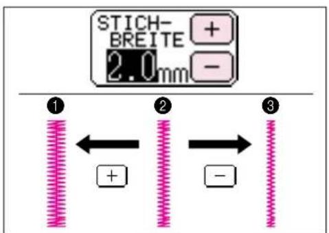 STICH- BREITE + 2.0mm ① ② ③