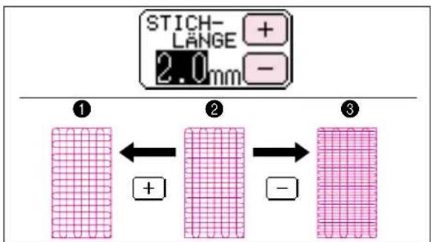 STICH- LÄNGE + 2.0nm - ① ② ③