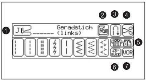 Geradstich (links) J ① ② ③ ④ ⑤ ⑥ ⑦