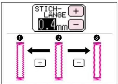 STICH- LÄNGE + 0.4mm - ① ② ③