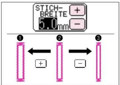 STICH- BREITE + 5.0mm ① ← + → ② -