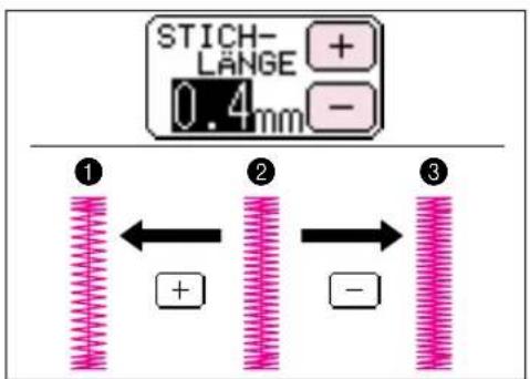 STICH- LÄNGE + 0.4mm - ① ② ③