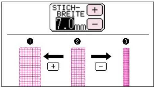 STICH- BREITE + 7.0mm - ① ② ③