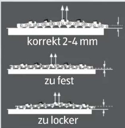 Workzone MBK4600 - Kettenspannung prüfen - 1