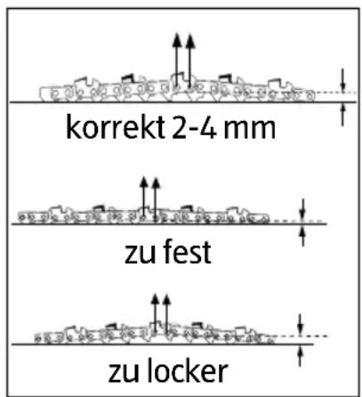 Workzone MBK4600 - Kettenspannung - 1