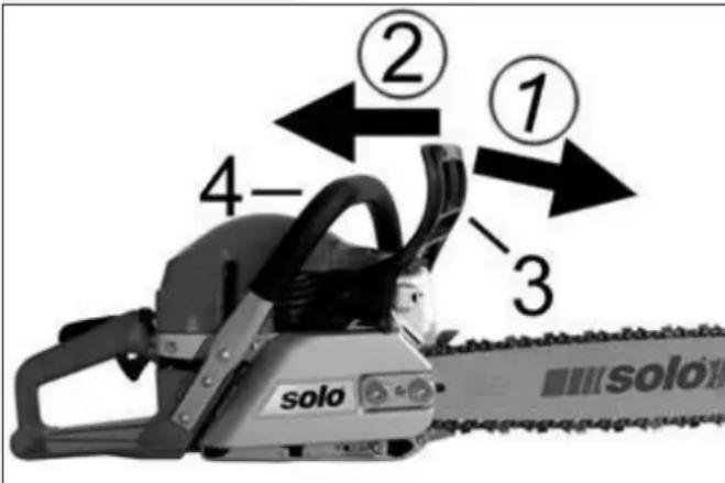 SOLO 656SP - Manuelles Auslösen: - 1